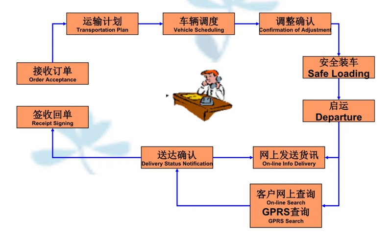 吴江震泽直达渔薪镇物流公司,震泽到渔薪镇物流专线